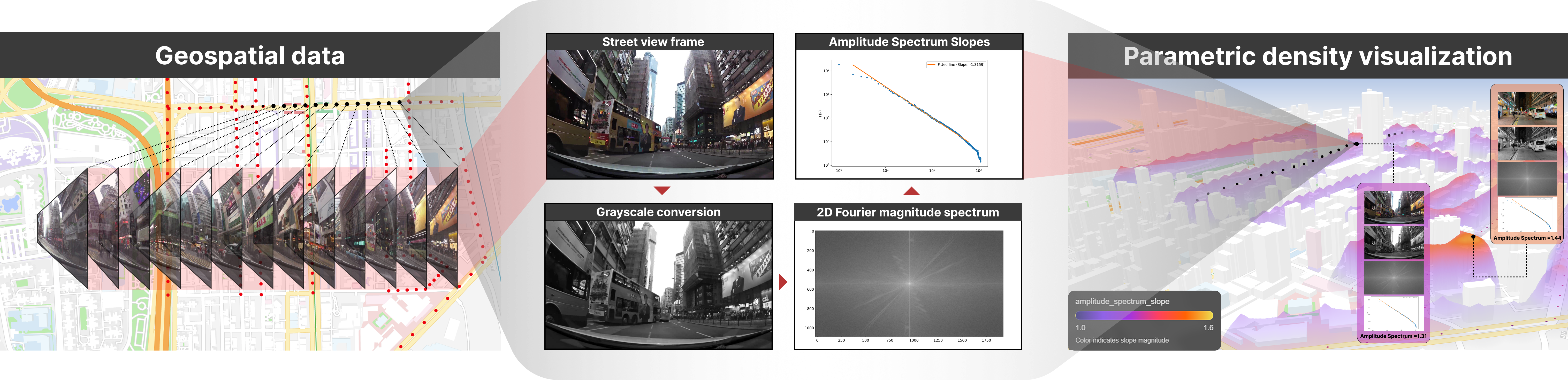Visualizing Parametric Density preview
